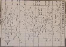 科学史