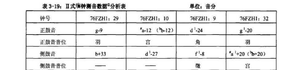 西周前期青铜乐钟的音列