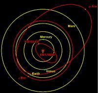 太阳系外行星