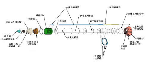 航天飞机固体助推器