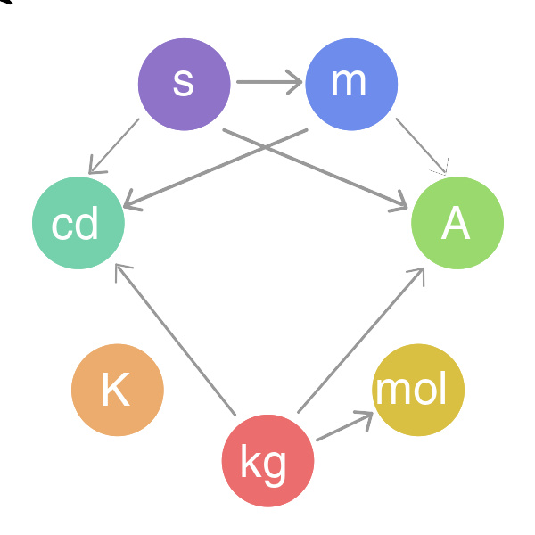 科学