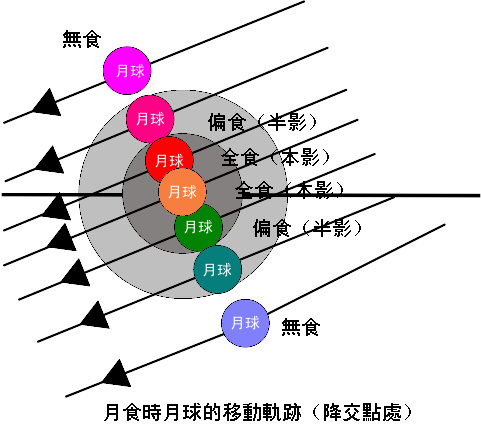 沙罗周期