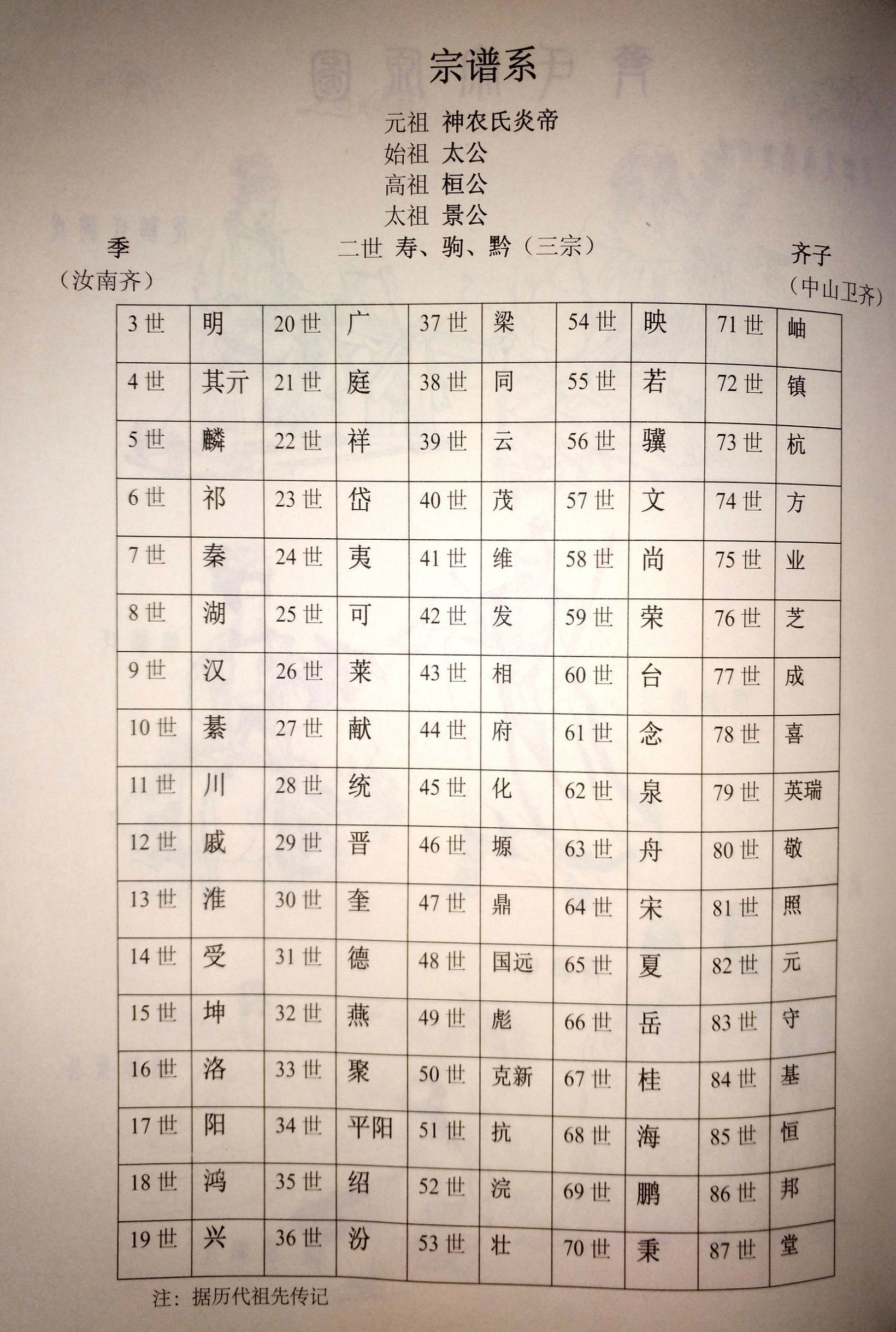 定襄县龙门村齐氏家谱图片