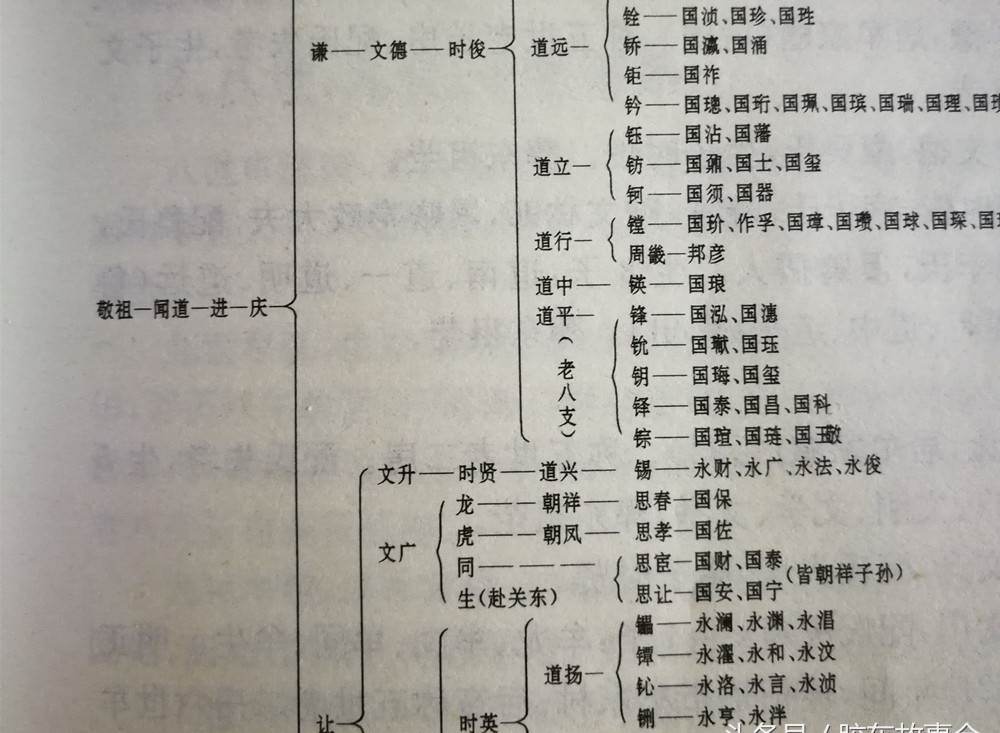 河北牟氏家族图片