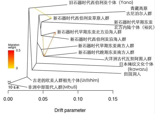 跟着DNA“神探”寻根问祖：9500年前，我国就有南北方人之分了？