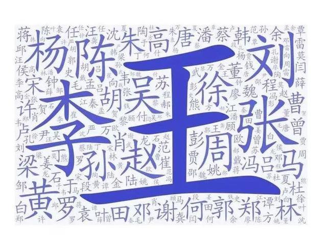 新出炉2020“百家姓”第一个还是王姓，最后一个是什么姓你知道吗？