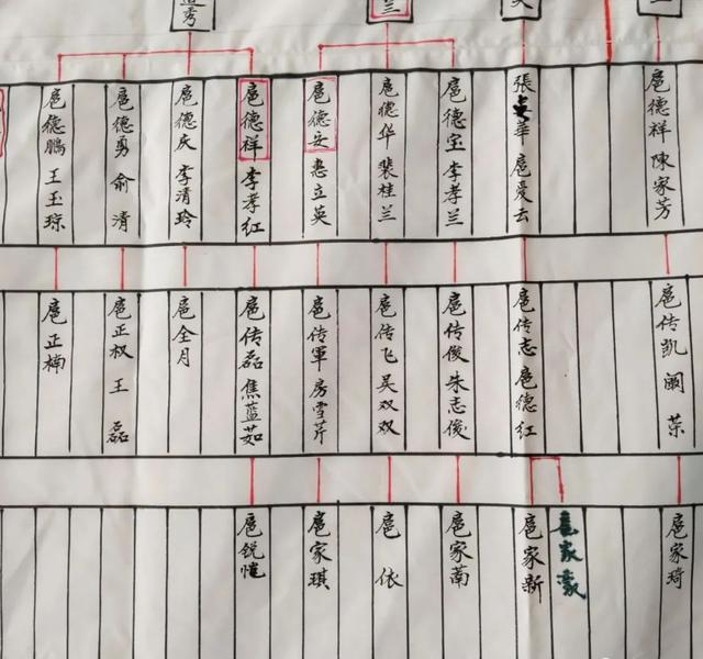 扬州兴隆堂扈氏家族召开第四届家谱会