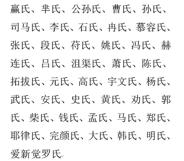 中国历史上一共有408位皇帝，55个姓成为国姓，你知道是哪些姓吗？