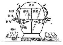 东汉伟大科学家张衡，除了地动仪和浑天仪，他还有哪些研究？