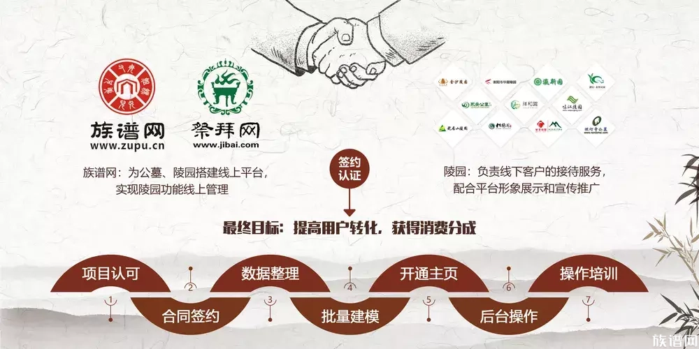 传统清明节遇上网上祭拜的新风尚,会发生什么?