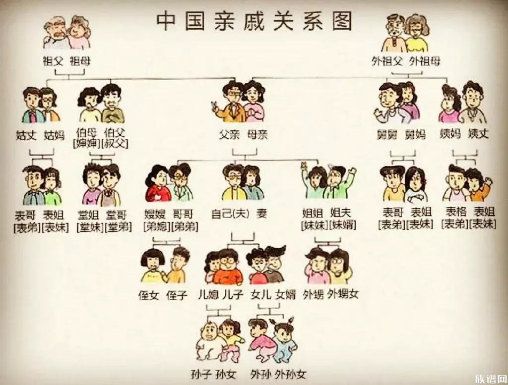 古人常说的“诛九族”具体是哪九族,“六亲不认”又是哪六亲?