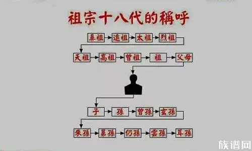 古人常说的“诛九族”具体是哪九族，“六亲不认”又是哪六亲？