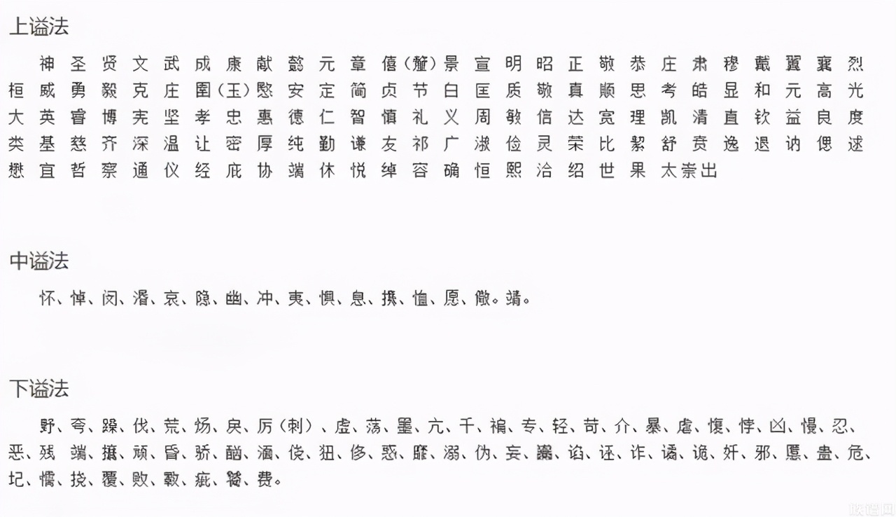 古代帝王的谥号和庙号有什么区别?太宗是李世民的庙号还是谥号?-族谱