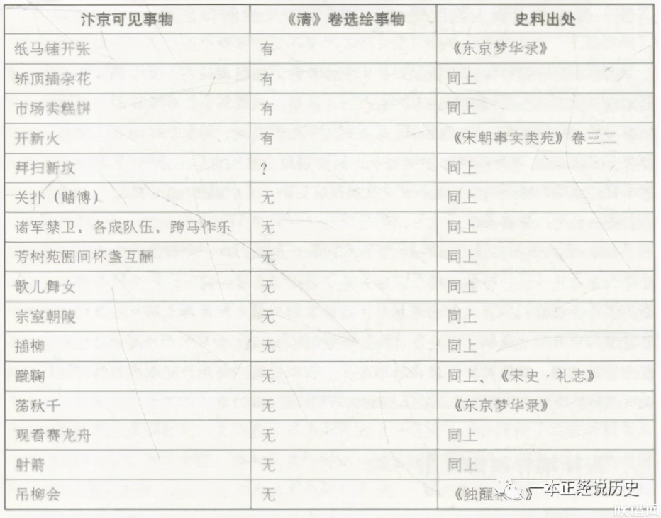 解密《清明上河图》，画的内容是不是有关清明节？