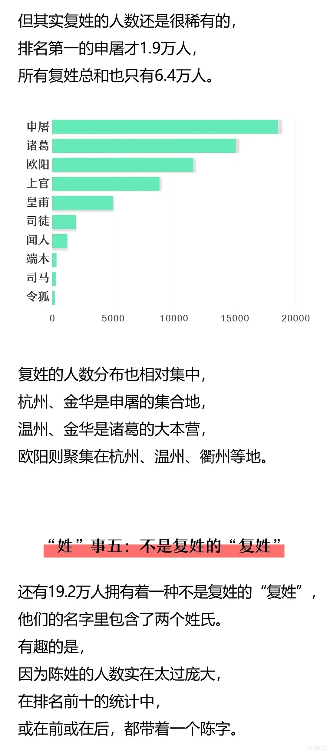 2021年浙江省最新姓氏排名来了，你的姓氏在第几位？