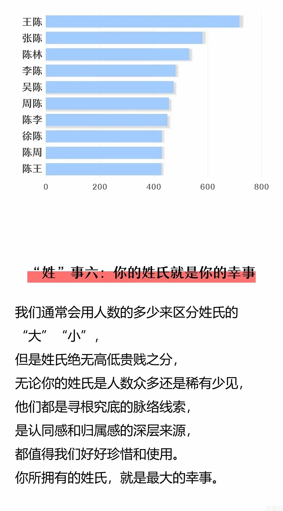 2021年浙江省最新姓氏排名来了，你的姓氏在第几位？