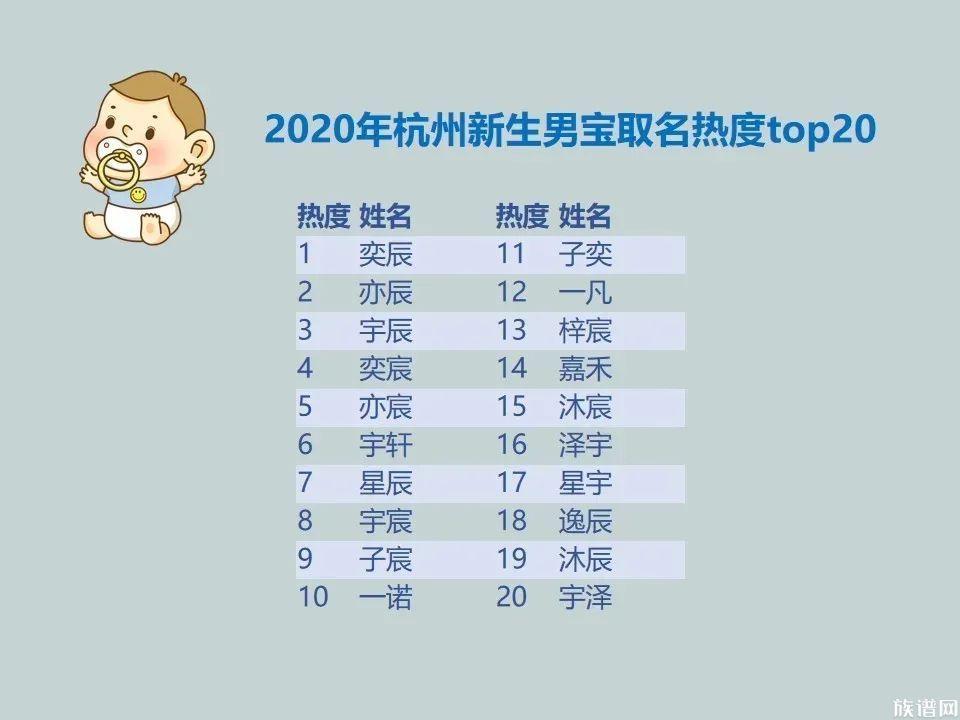 每16个杭州人中就有1个姓王：杭州十大姓氏新鲜出炉