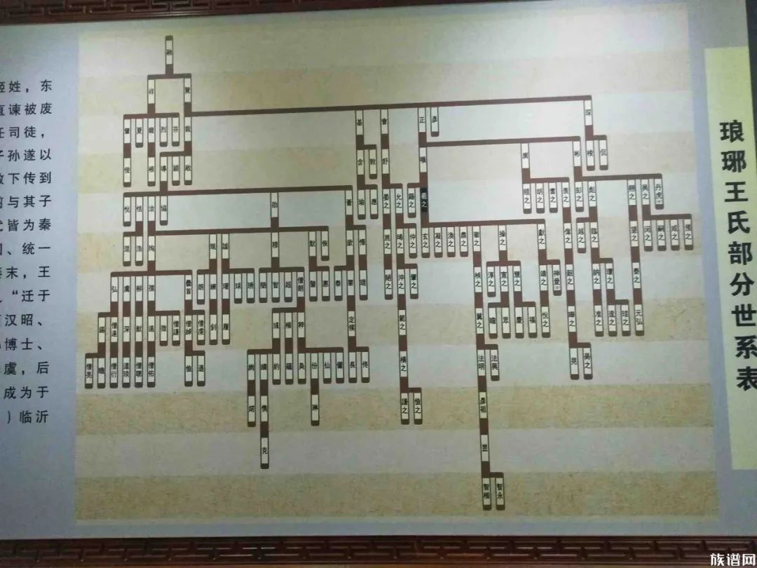 【小谱说堂号】什么是字辈?你会给孩子按照字辈来起名字吗?