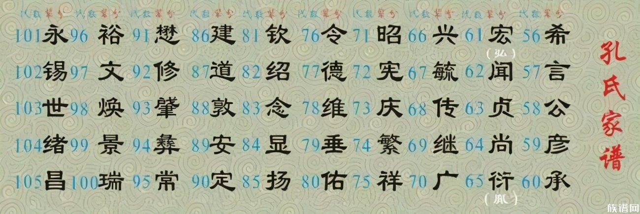 【小谱说堂号】什么是字辈?你会给孩子按照字辈来起名字吗?