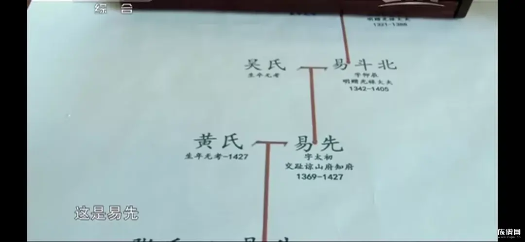 爷爷的爷爷是谁？端午寻亲，从一本家谱开始！