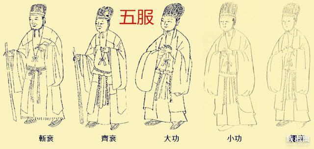 族谱中的“五服”是什么？传统的丧葬文化介绍！