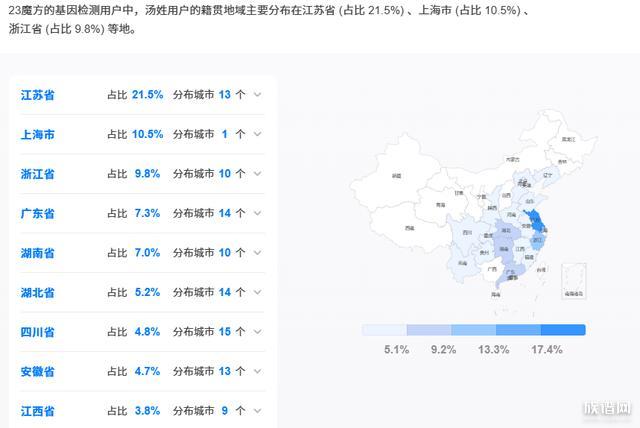 湯氏姓氏的多元起源與分布