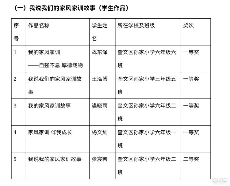 喜报——奎文区孙家小学多名学生及家长获奖