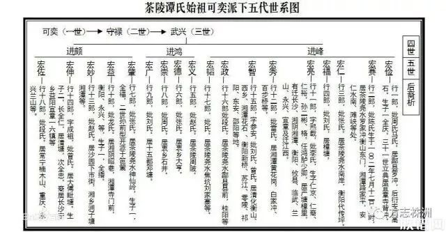 千年望族——茶陵谭氏-族谱网