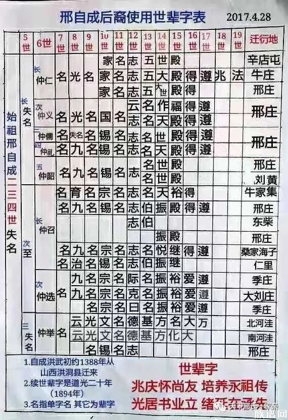 内蒙古邢氏家族图片