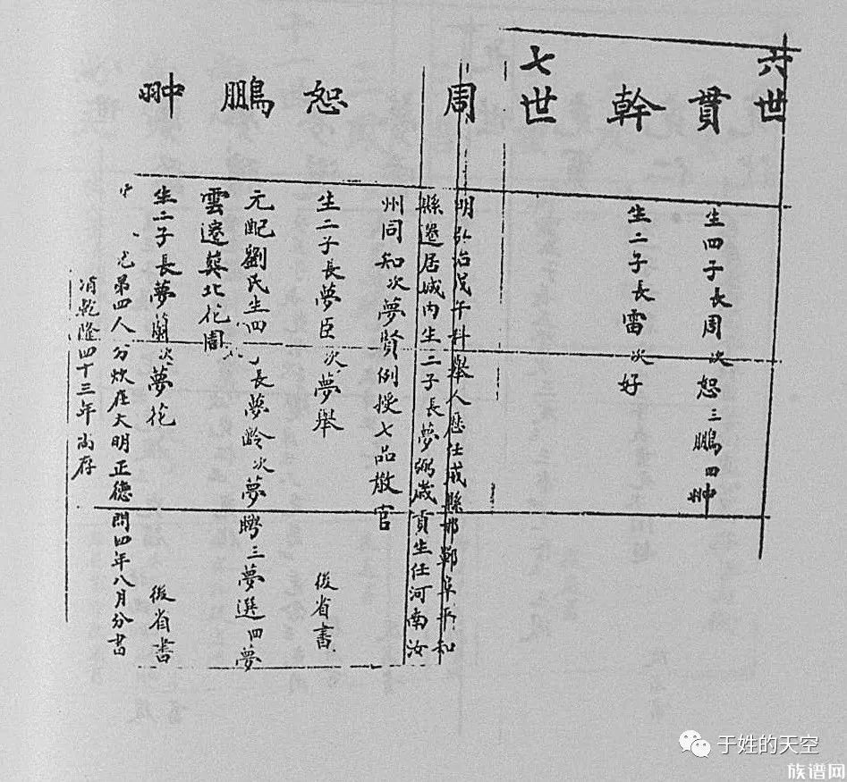 潍坊寒亭于氏及于氏家谱序言欣赏