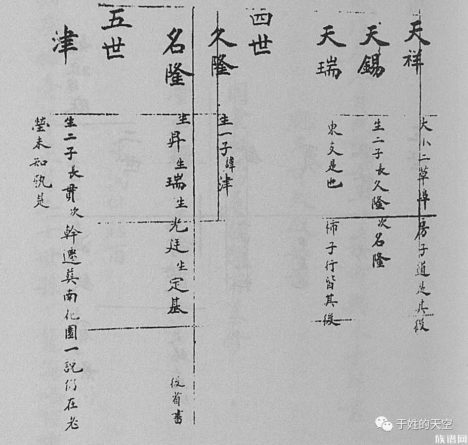 潍坊寒亭于氏及于氏家谱序言欣赏