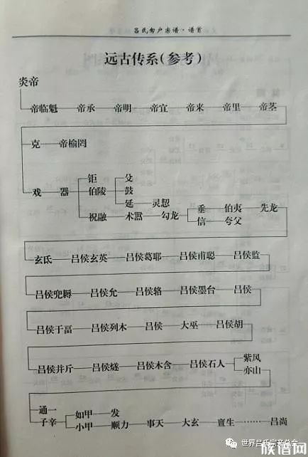 吕氏家谱图历代源流总世系图