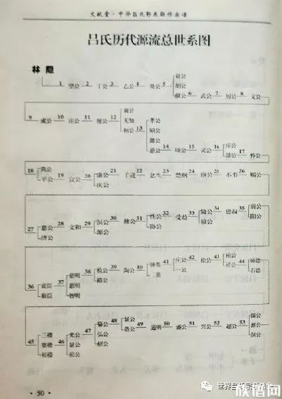 吕氏家谱图历代源流总世系图