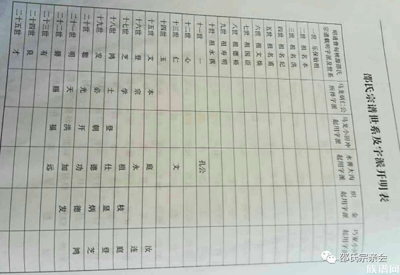 邵家人收藏！全国各地邵氏字辈辈分一览表