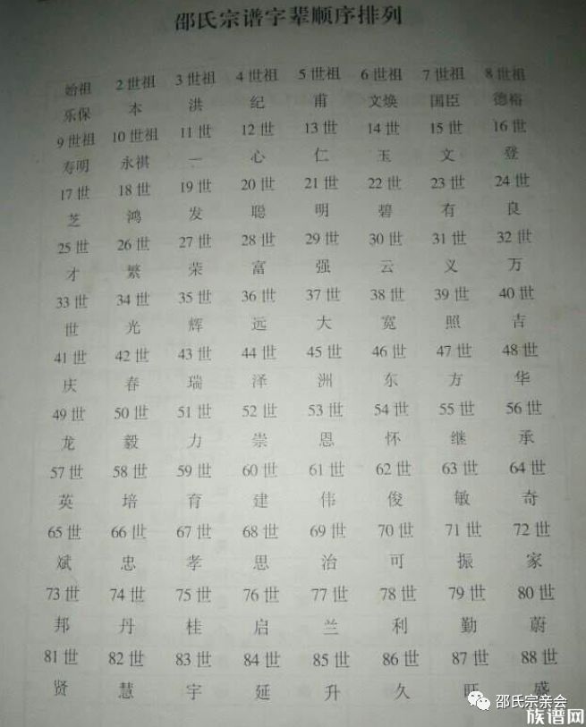 邵家人收藏全国各地邵氏字辈辈分一览表
