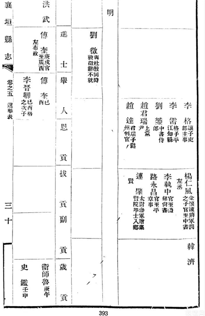 《襄垣县志·选举表:路永昌,元代襄垣进士,官至平章事.