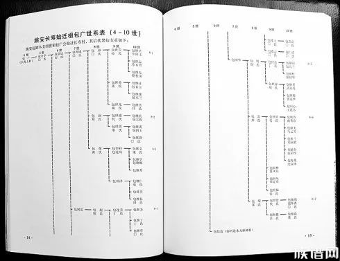 【修谱说】族谱四种常见格式，哪一种最适合现代修谱呢？