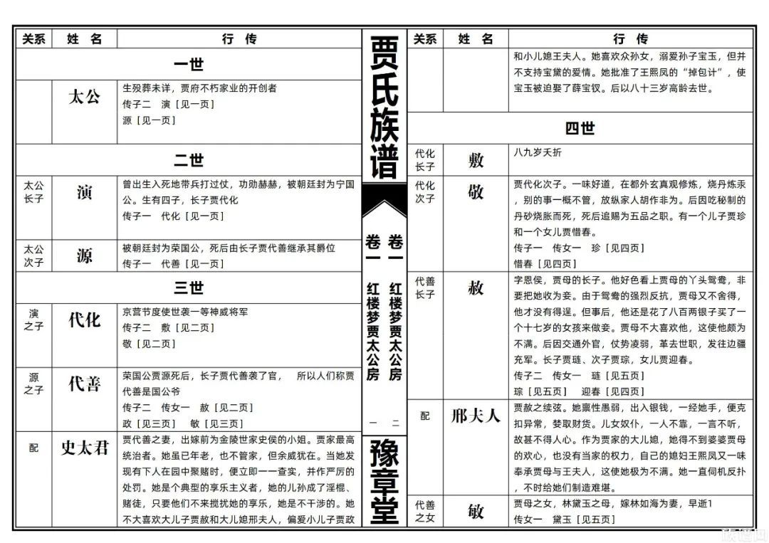 【修谱说】族谱四种常见格式，哪一种最适合现代修谱呢？