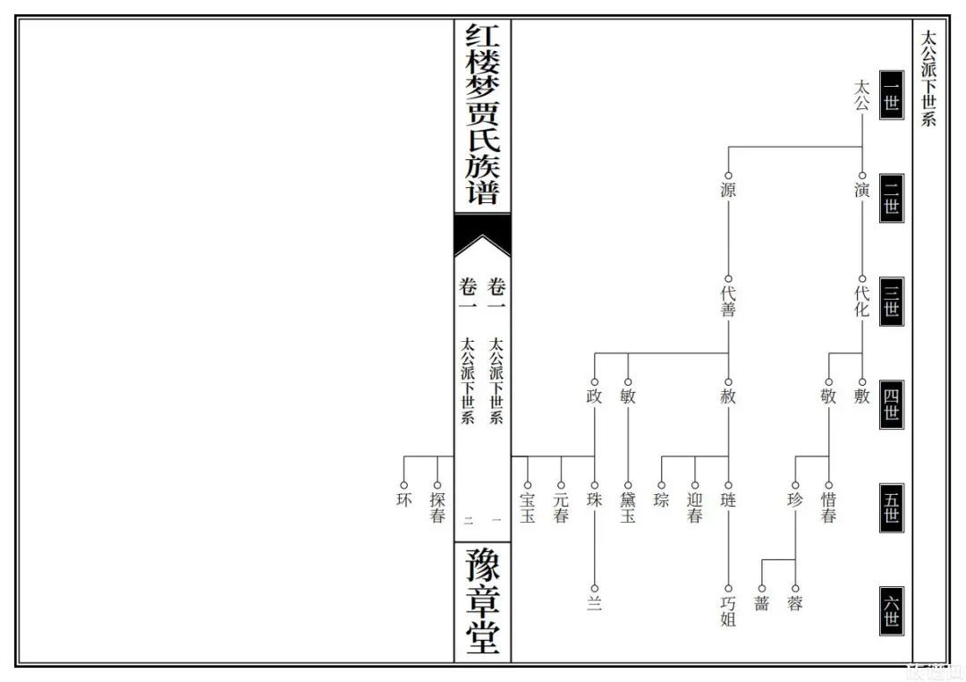 【修谱说】编修族谱，具体“编”什么？怎么“编”？