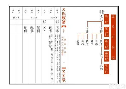 【修谱说】判断旧谱真伪的这七个方法，你知道几个？