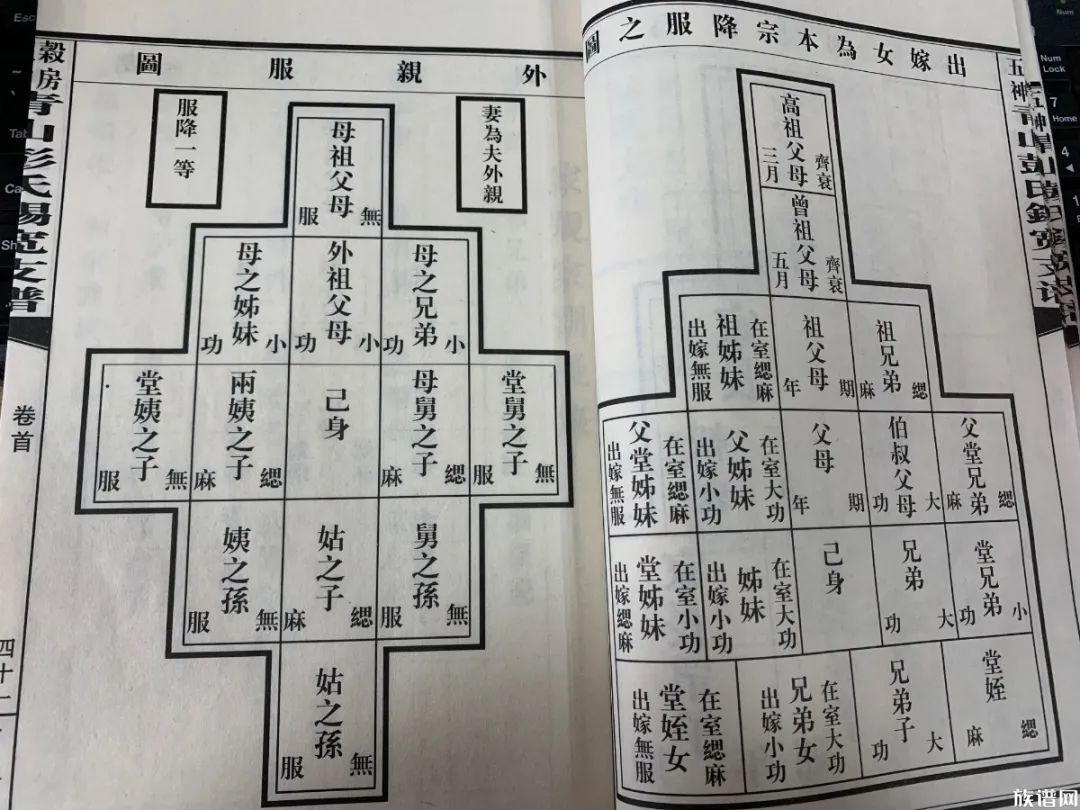 【修譜說】一本完整的族譜一定需要這七個方面，你知道嗎？