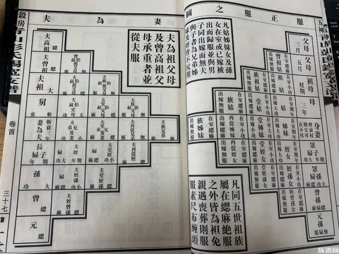 【修譜說】一本完整的族譜一定需要這七個方面，你知道嗎？