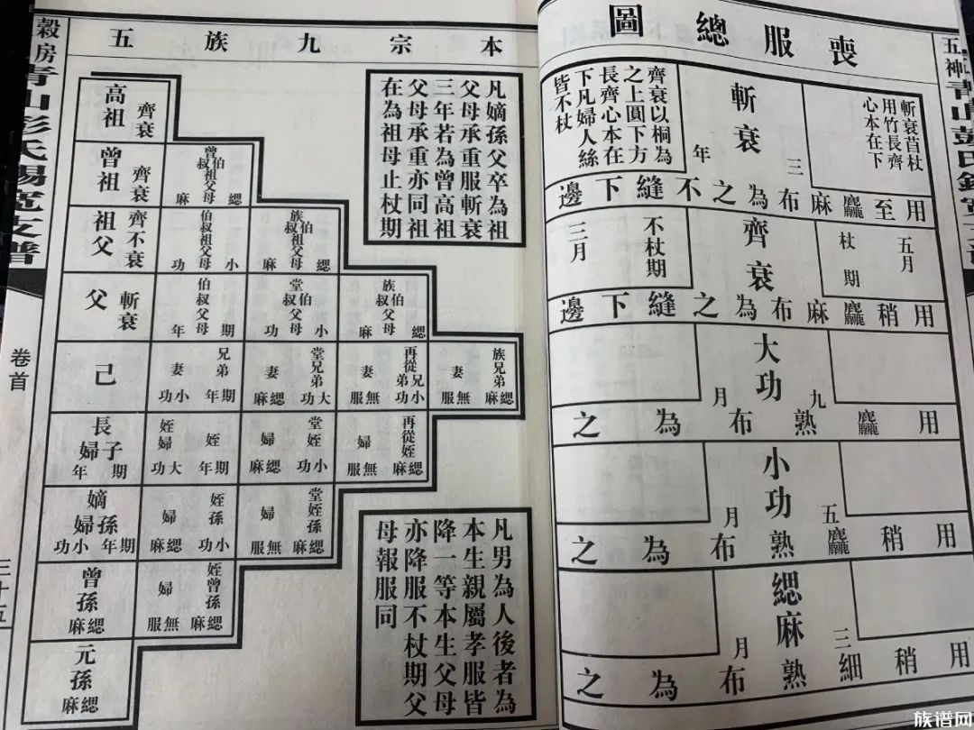 【修譜說】一本完整的族譜一定需要這七個方面，你知道嗎？