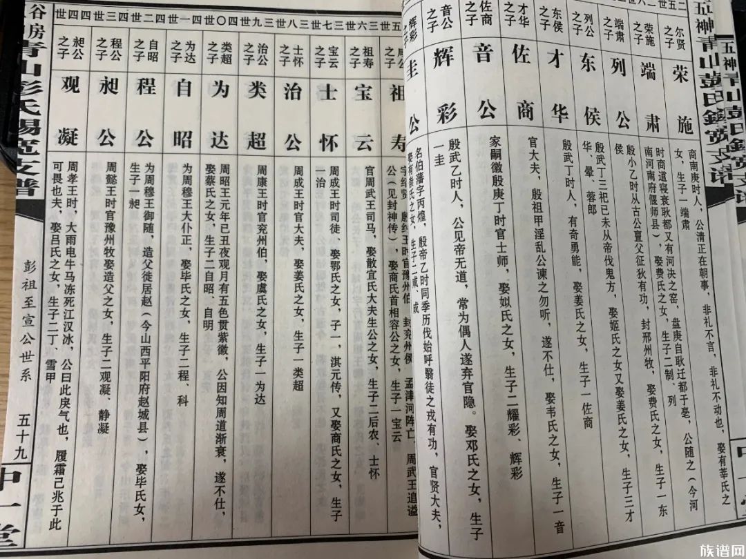 【修谱说】一本完整的族谱一定需要这七个方面，你知道吗？