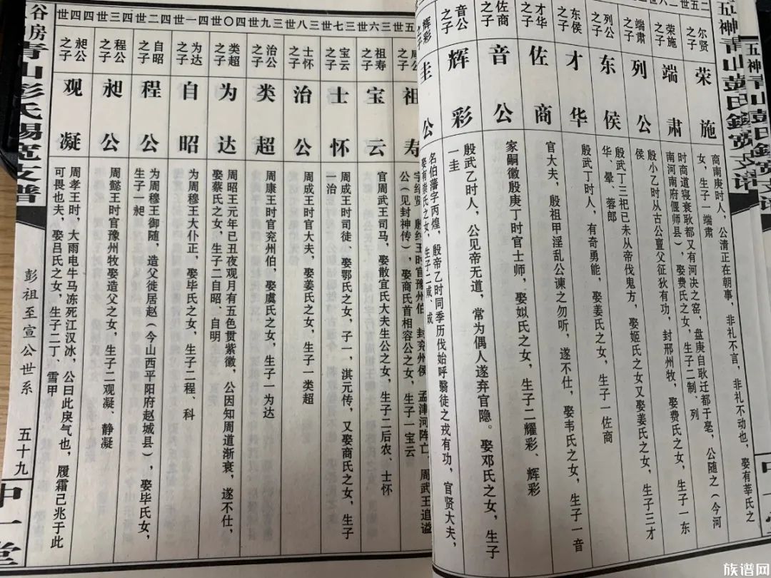 【修譜說】一本完整的族譜一定需要這七個方面，你知道嗎？