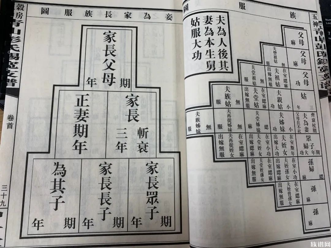 【修譜說】一本完整的族譜一定需要這七個方面，你知道嗎？