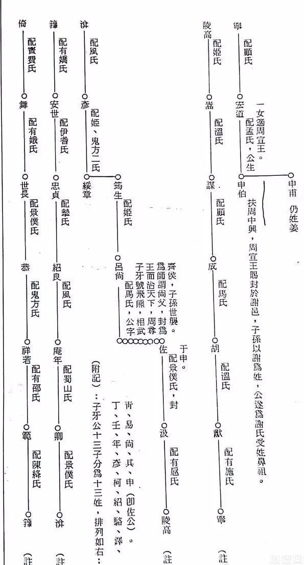 67历代谢氏先祖-族谱网