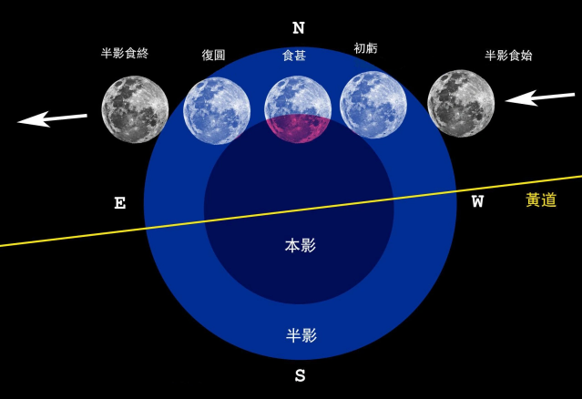 月偏食形成原因