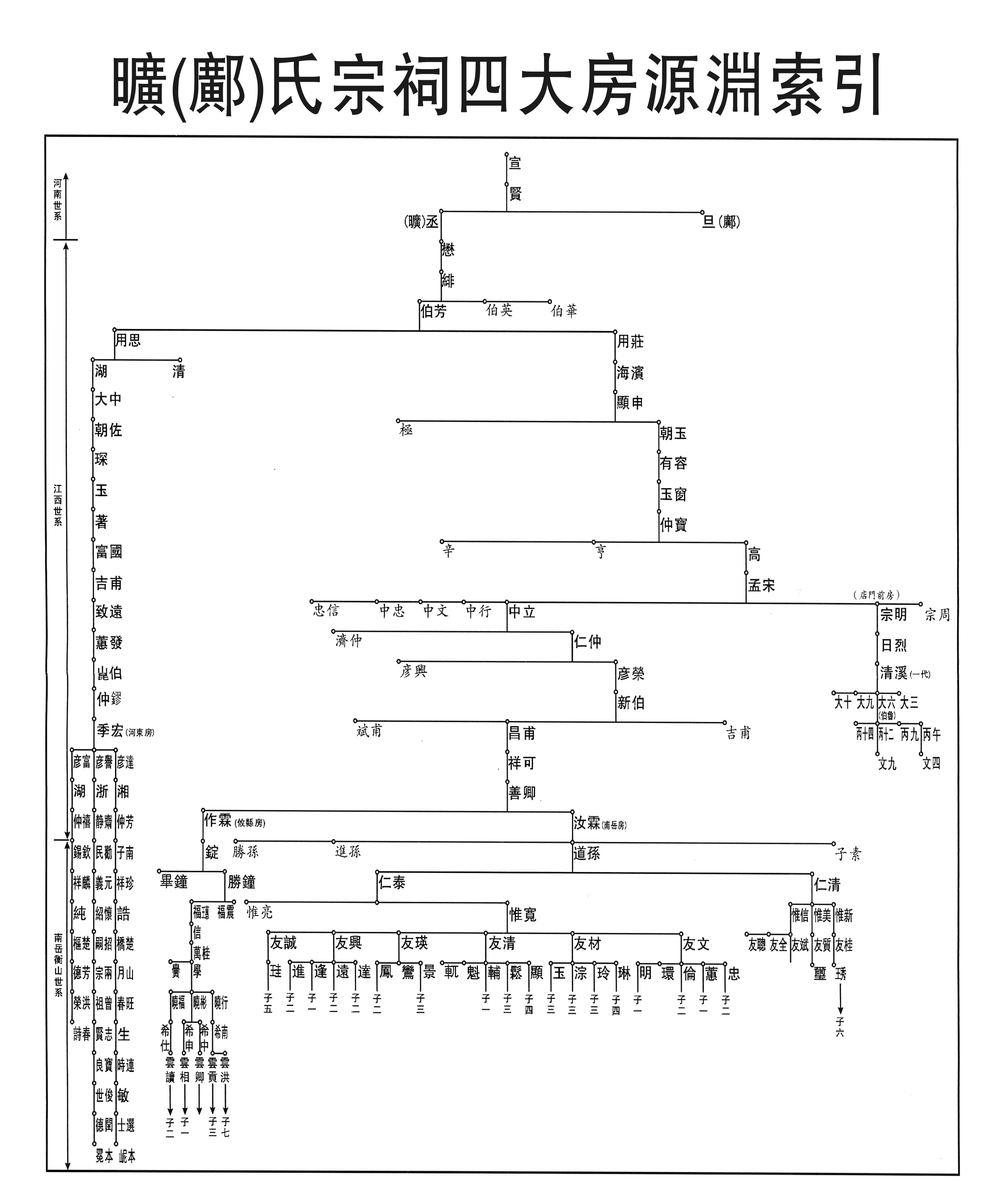 旷姓的来源