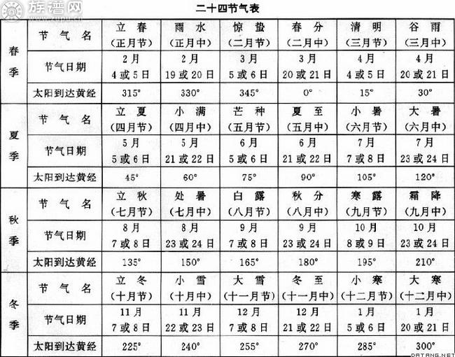 中国二十四节气表